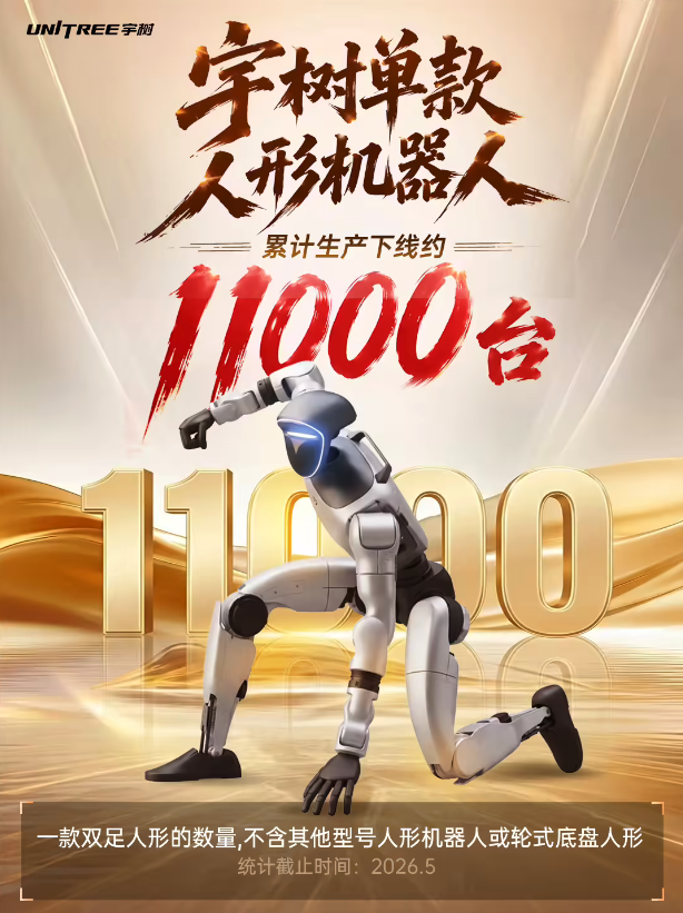 宇树科技单款双足人形机器人下线破1.1万台 科创板IPO顺利上会